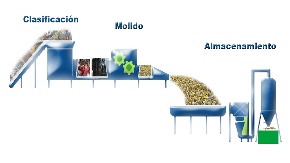 proceso de molida